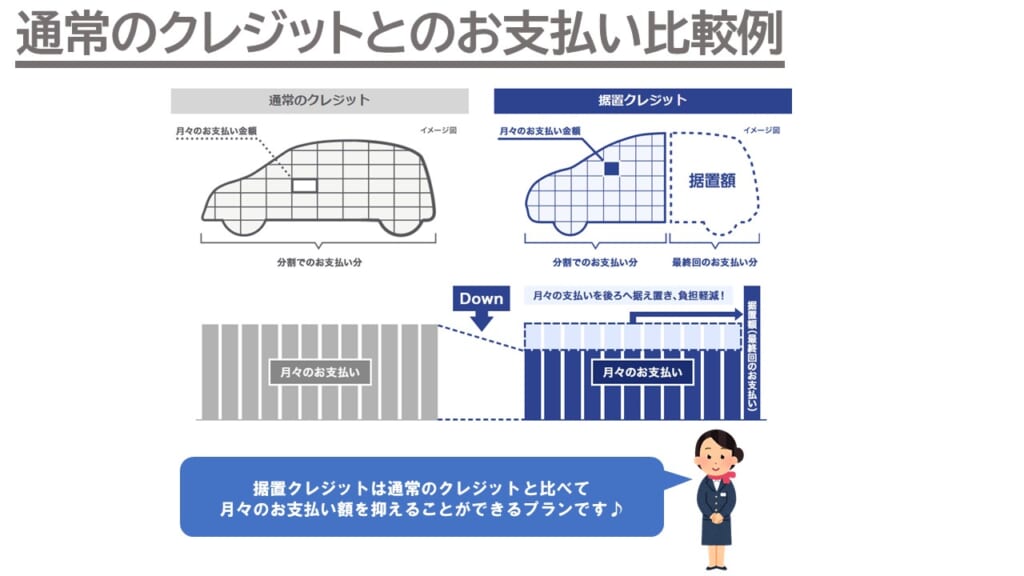 予算にやさしい！中古車の賢い買い方、あります♪