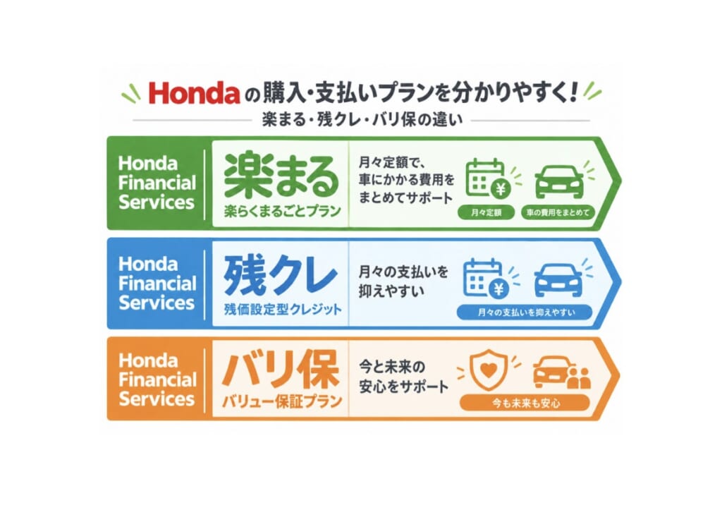 Honda車の選べるご購入プラン🎀